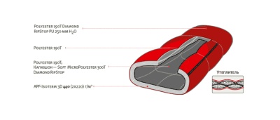 Спальный мешок Alexika NORD красный правый 9227.0106134