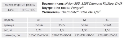 Спальный мешок Bask PLACID S (т.синий/т.серый)2