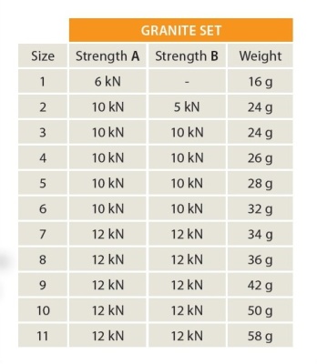 Закладки Rock Empire GRANITE SET3