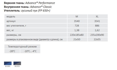 Спальный мешок Bask BLANKET PRO XL (синий/т.серый)2
