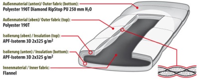 Спальный мешок Alexika CANADA PLUS правы_51