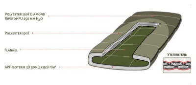 Спальный мешок Alexika SIBERIA WIDE левый40