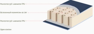 Коврик Alexika TRAVEL 66 navy blue 9322.31054