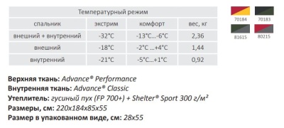 Спальный мешок Bask SAYAN (черный/хаки)3
