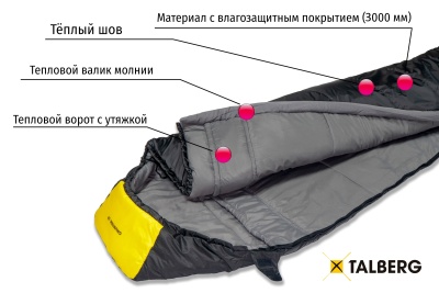 Спальный мешок Talberg GRUNTEN (-34C) правый22