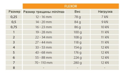 Френды Rock Empire FLEXOR 0,75 4