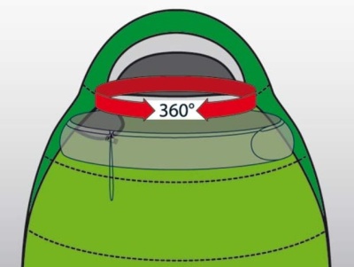 Спальный мешок Alexika MOUNTAIN WIDE зеленый правый 9222.0101134