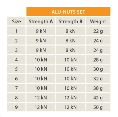 Закладки Rock Empire ALU NUTS SET3