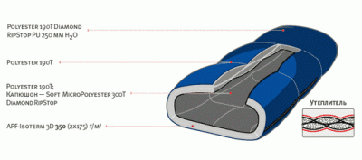 Спальный мешок Alexika MOUNTAIN COMPACT синий правый 9223.0105138