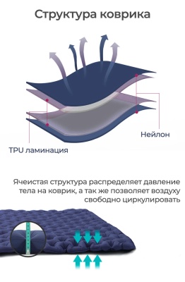 Коврик надувной ADR AirMat 5 (182х56х5 см) navy22