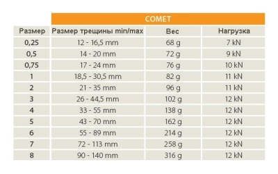 Френды Rock Empire COMET DYNEEMA 56
