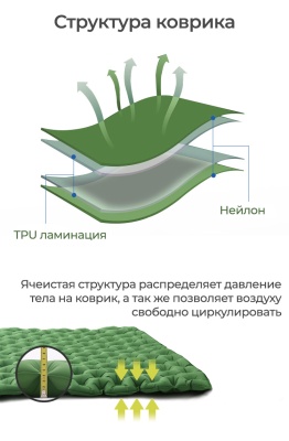 Коврик надувной ADR AirMat Double (200х120х7см) green11
