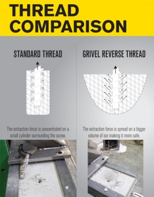 Ледобур Grivel Helix5