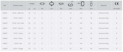 Карабин CAMP Dyon, Green34