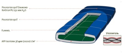 Спальный мешок Alexika TUNDRA PLUS синий правый 9257.0105138