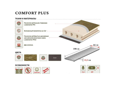 Коврик Alexika COMFORT PLUS olive 9362.00075