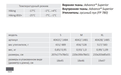 Спальный мешок Bask HIKING XL (синий/т.серый)2