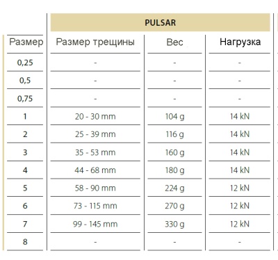 Френды Rock Empire PULSAR 6 DYNEEMA6