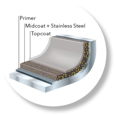 Сковорода Fire Maple FEAST FP с покрытием Non-Stick9