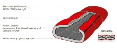 Спальный мешок Alexika ICELAND оливковый 9228,01075,9