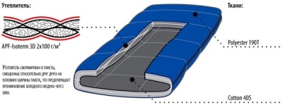 Спальный мешок Alexika COMET синий правый 9261.0105134