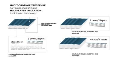 Спальный мешок RedFox Arctic -20C (Regular, нептун/эвкалипт) левый33