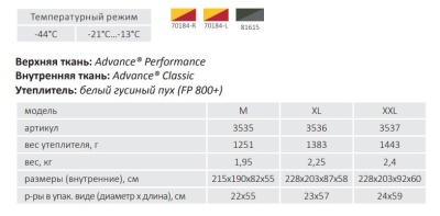 Спальный мешок Bask KARAKORAM V3 M (хаки/т.серый)3