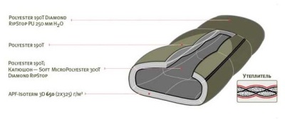 Мешок спальный Alexika ALEUT oliv 9232.010712