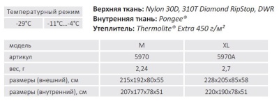 Спальный мешок Bask CHALLENGER XL (красный/т.серый)2
