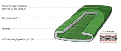 Спальный мешок Alexika SIBERIA PLUS зеленый 9252.01018,2