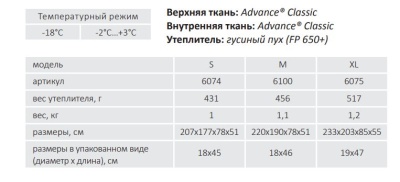 Спальный мешок Bask TREKKING V2 M (зеленый/т.серый)2