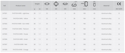 Карабин CAMP Photon Wire, Yellow4