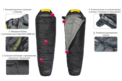 Спальный мешок Talberg GRUNTEN (-34C) правый23