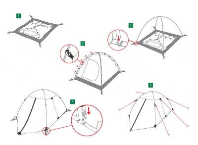 Палатка Alexika SCOUT 2 green 9121.21018