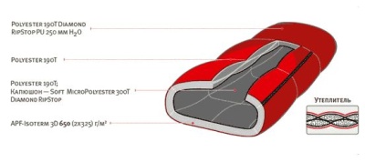 Спальный мешок Alexika ALEUT COMPACT серый правый 9233.010723