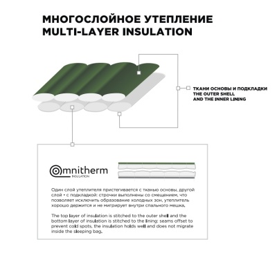 Спальный мешок RedFox Explorer -40C32
